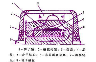 汽車無刷交流發電機